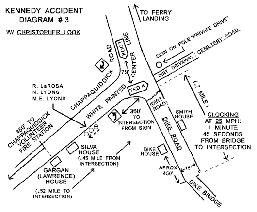 Kennedy Accident - Diagram #3